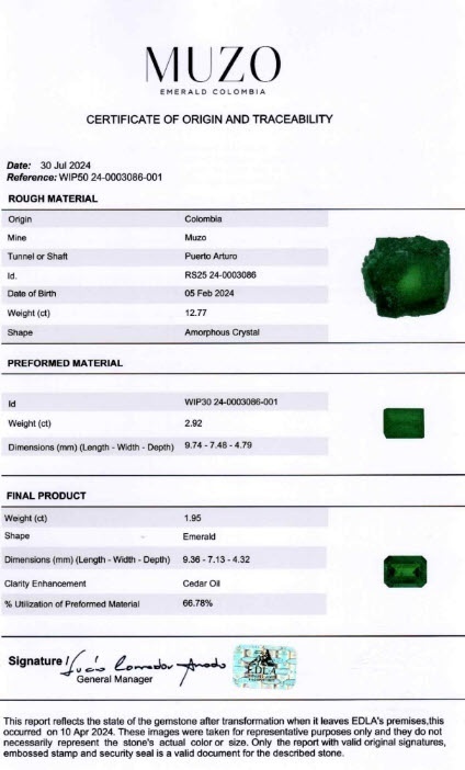 1.95 Ct. Emerald from Colombia - Muzo